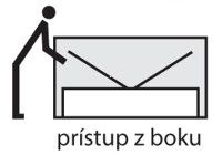 rot TYP A otvranie - prstup z boku, ilustran obrzok
